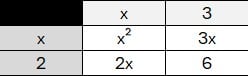 polynomial grid